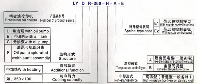 双机组油冷机造型