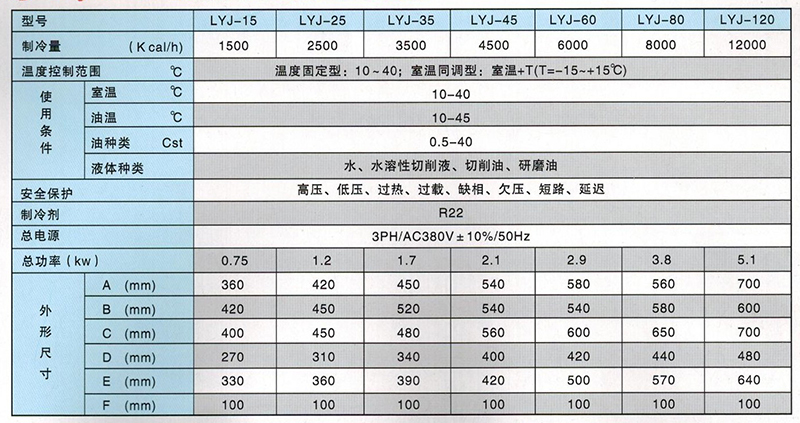 油液冷却机参数