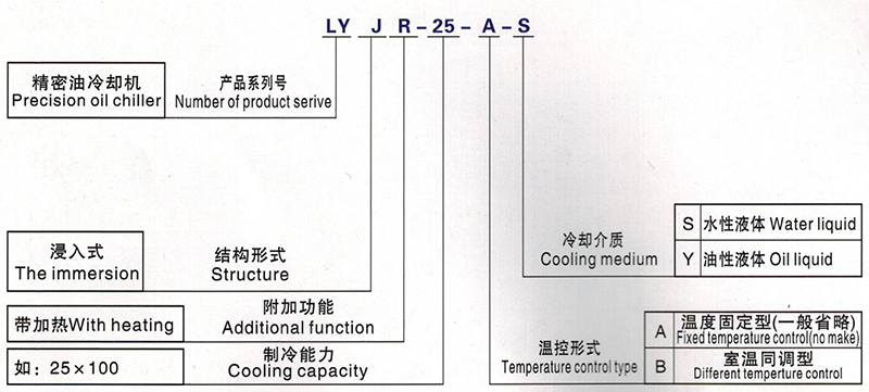 油液冷却机造型