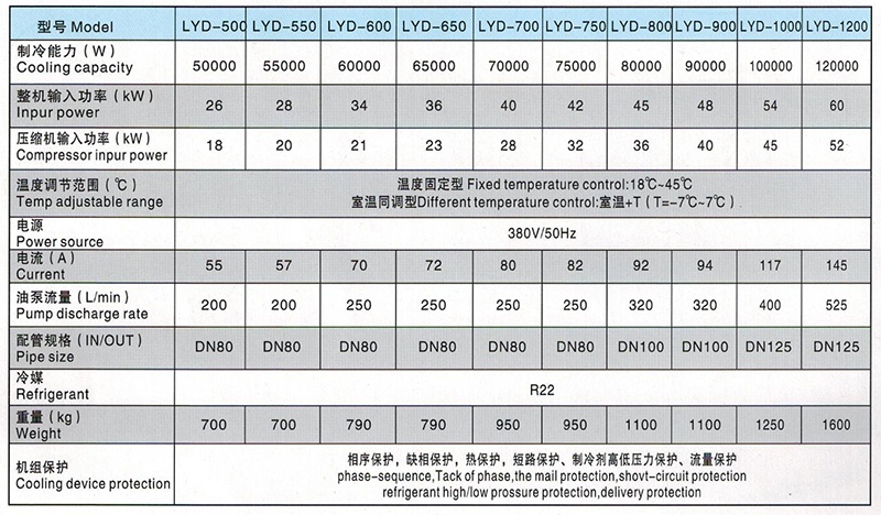 油冷机参数