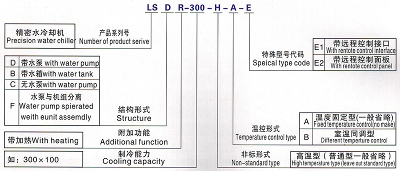 水液冷却机的造型