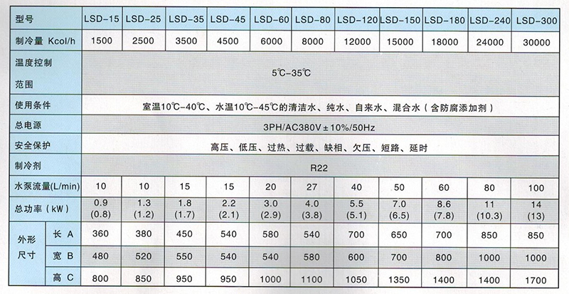 水液冷却机参数